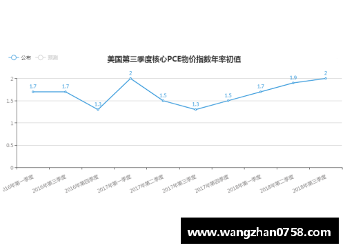 金年会jinnianhui四季度增长4%，2021年我国GDP创新高达17.73万亿美元！